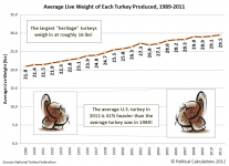 turkey chart.png