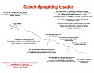 czech nymphing leader diagram.jpg