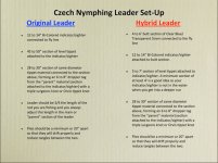 czech-nymphing-leader-set-up.jpg