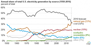 energy generation by source.png