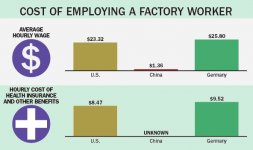 Wages China vs US.jpg