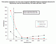 7x09_19bigspring_graph1.gif