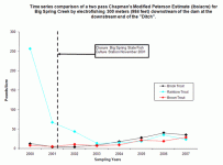 7x09_19bigspring_graph2.gif